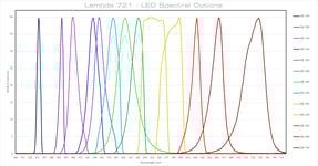 721spectra_lg