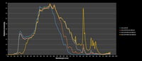 LS spectra graph