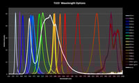 TLED spectra