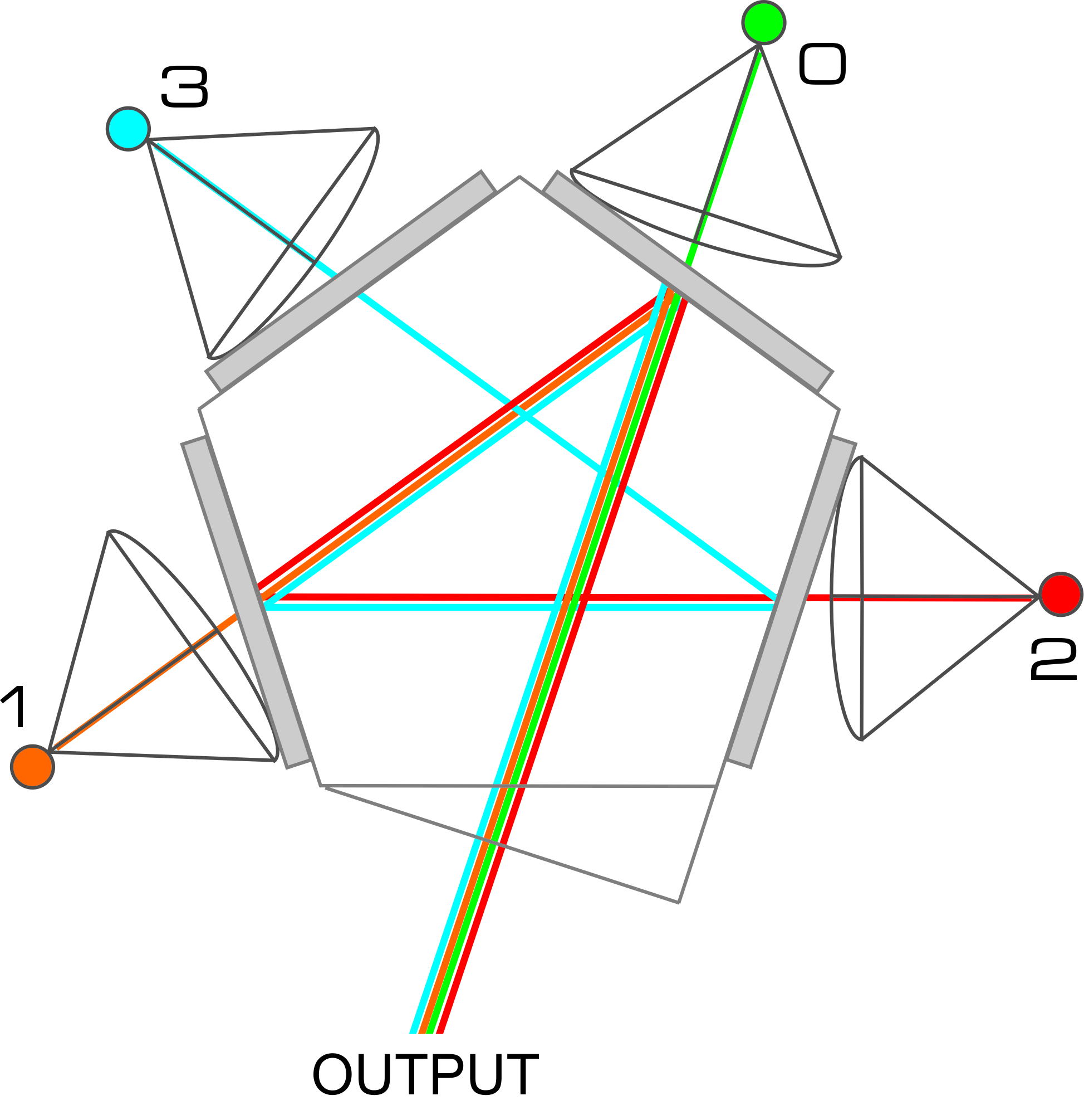 What is an instrument that separates light into various wavelengths?