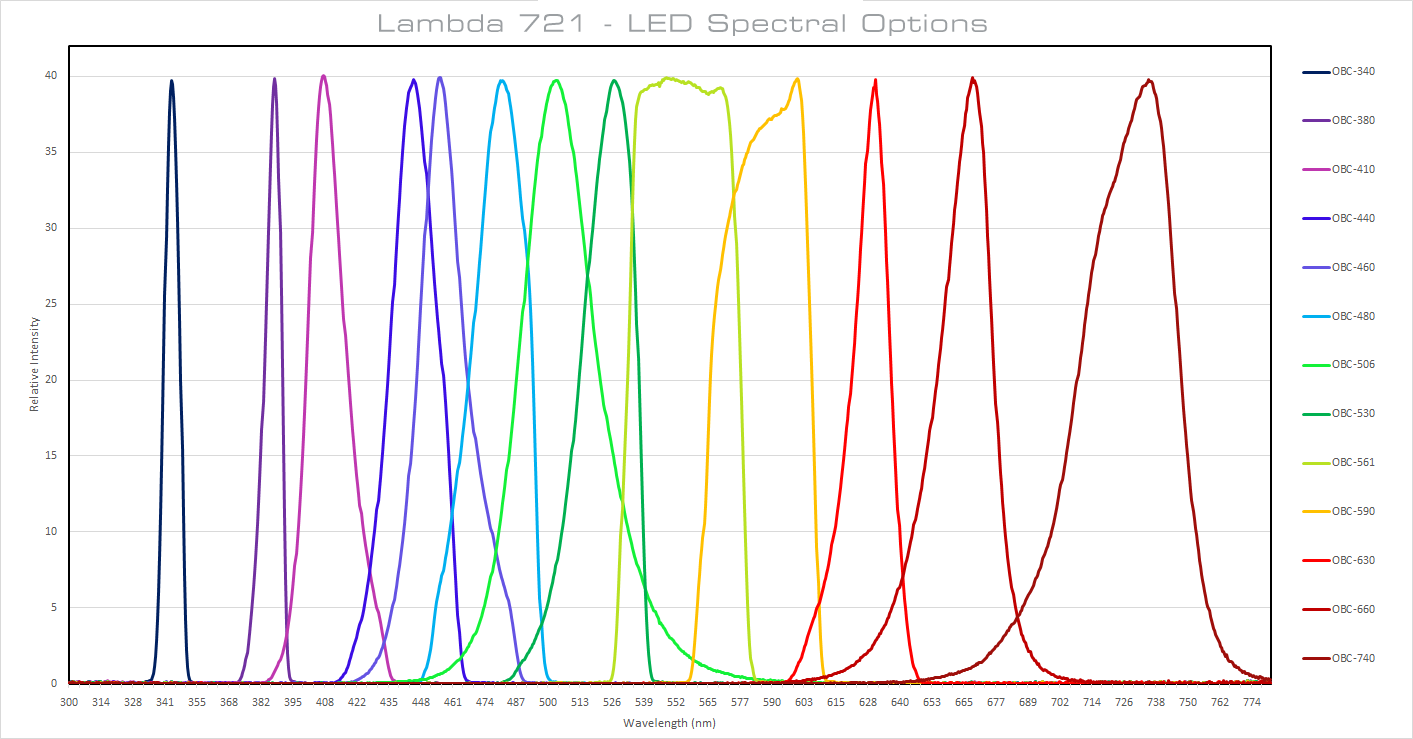 721spectra_lg.png