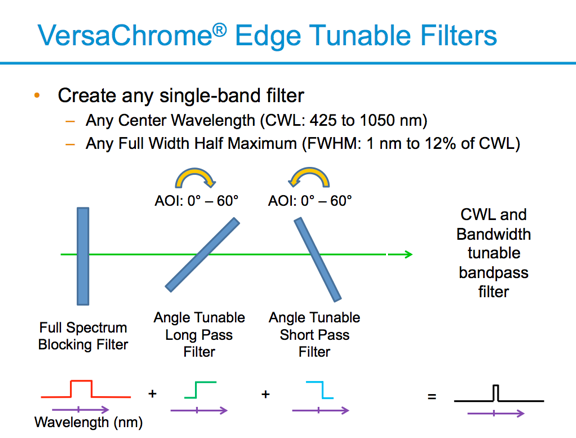 edge_filter